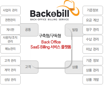 Backobill Logo